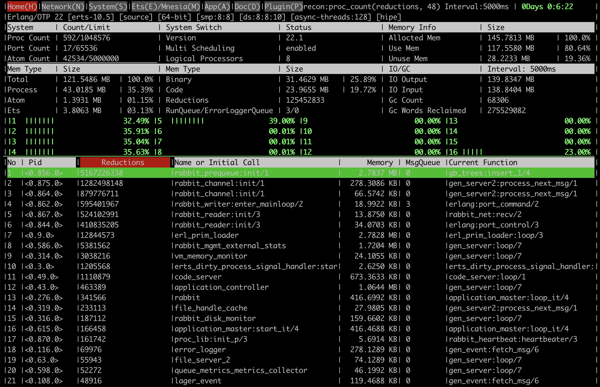 rabbitmq-diagnostics observer overview