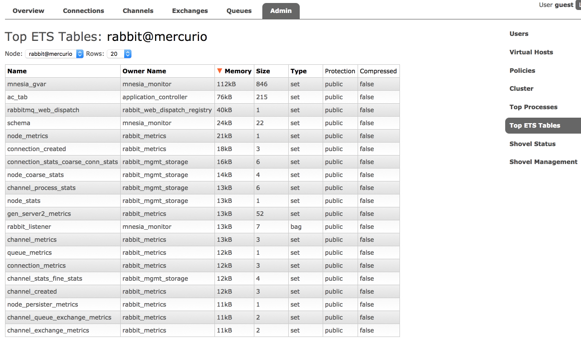 Top ETS tables in rabbitmq-top